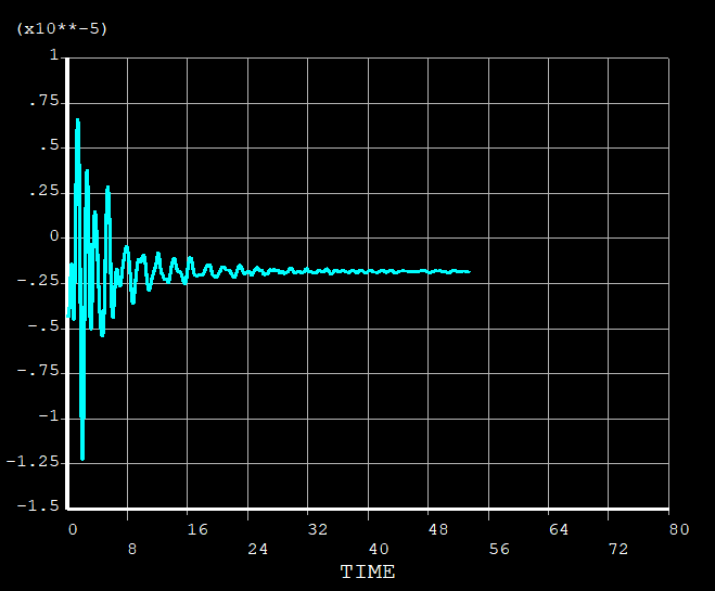 ANSYS桥梁地震时程分析的图5